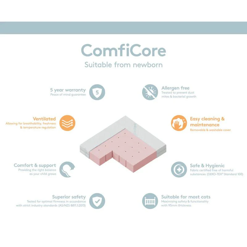 Babyrest ComfiCore Cot Mattress-in-a-Box 1400 x 700 x 95mm - Image 7