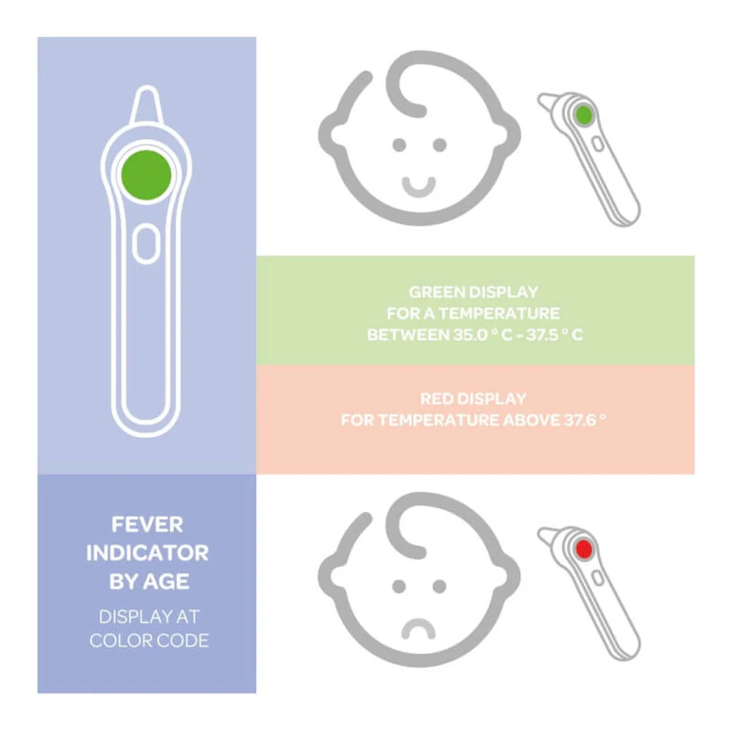 Beaba Infrared Thermometer - Image 6