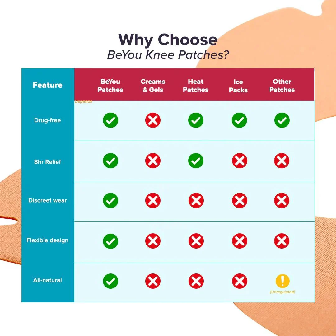 BeYou Knee Patches - Image 6