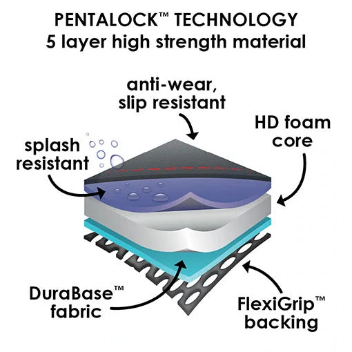 Diono Super Mat - Image 6
