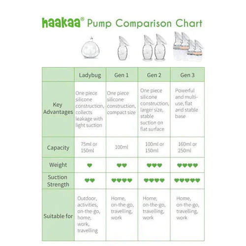 Haakaa Generation 2 100ml Breast Pump & Flower Stopper Gift Box - Image 3