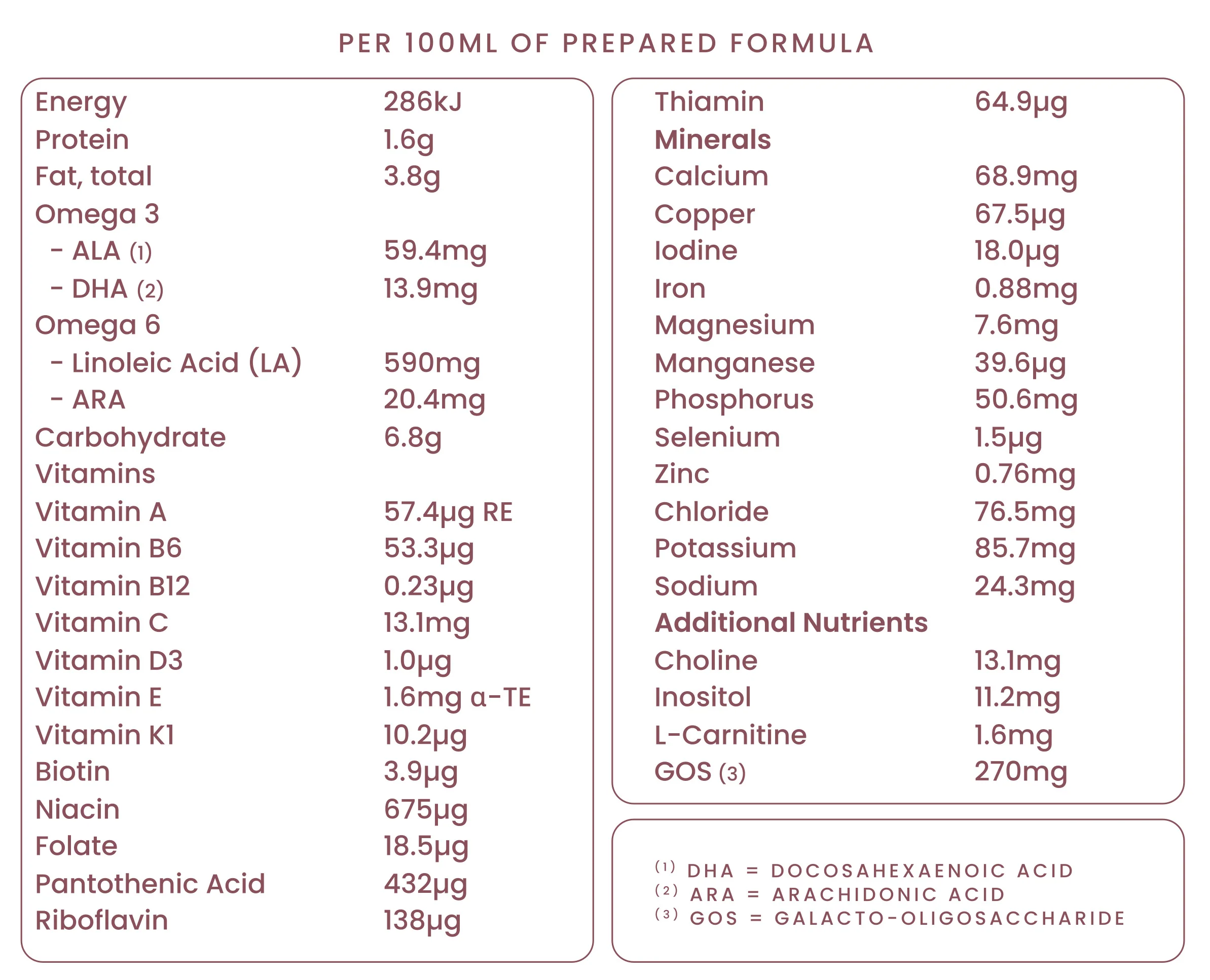 LittleOak Natural Goat Milk Follow-on Formula with Olive Oil Can 800g (Stage 2/6-12m) - Image 4
