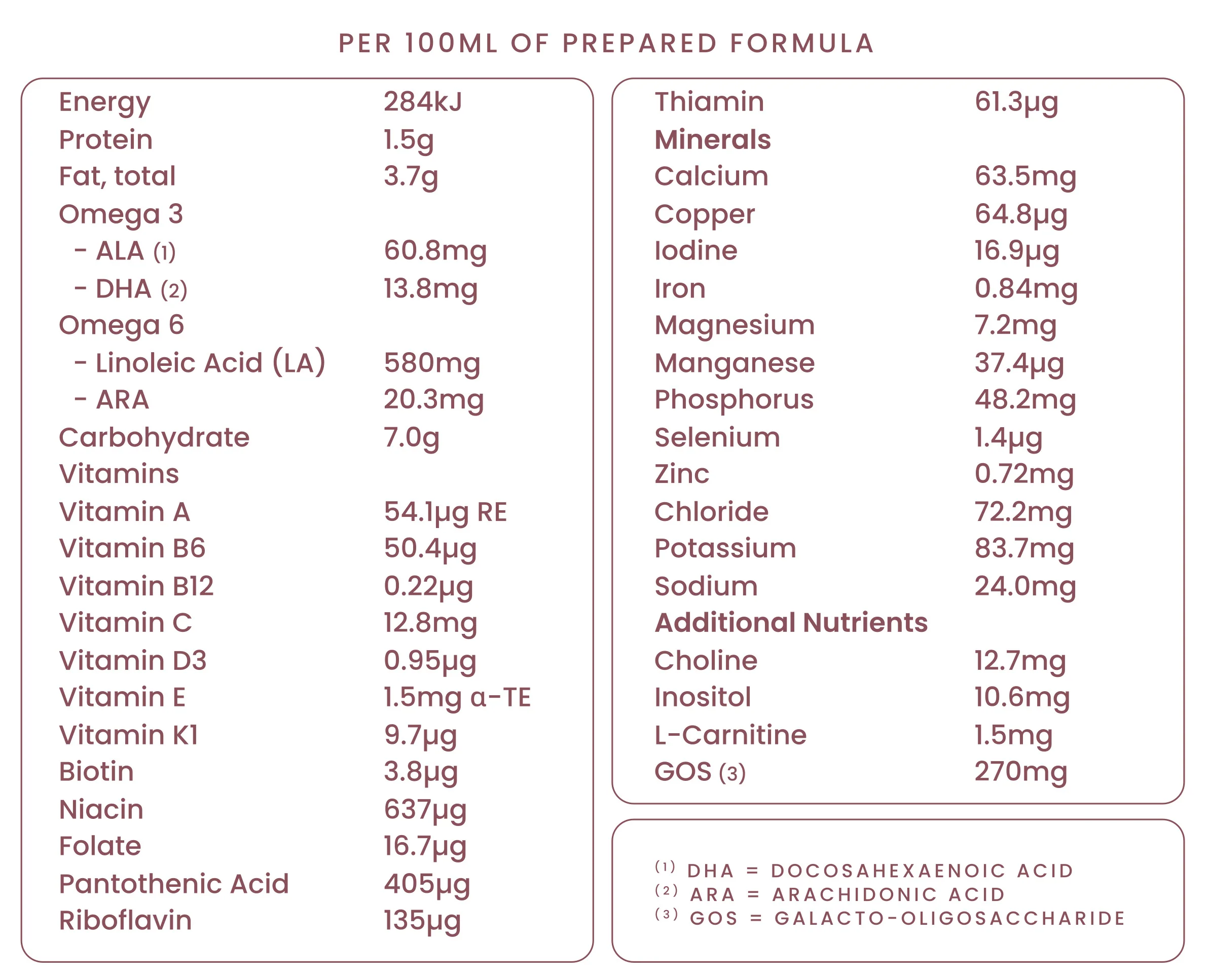 LittleOak Natural Goat Milk Infant Formula with Olive Oil Can 800g (Stage 1/0-6m) - Image 4