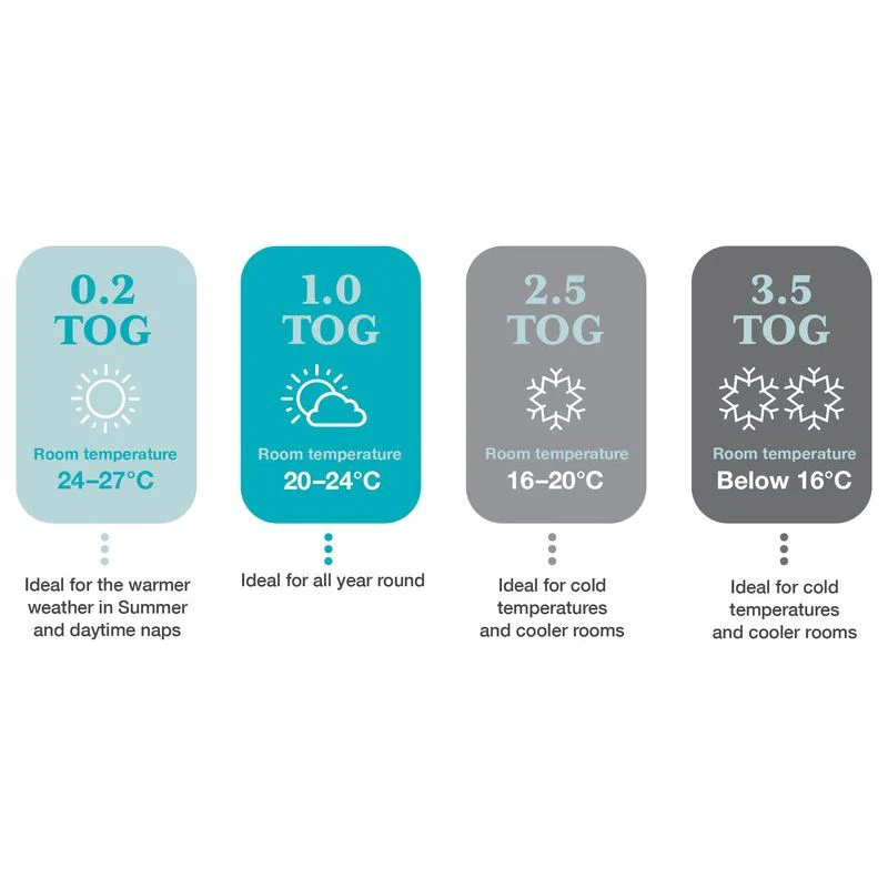 Love To Dream Swaddle Up Warm 2.5 TOG - Silly Goose Blue - Image 5