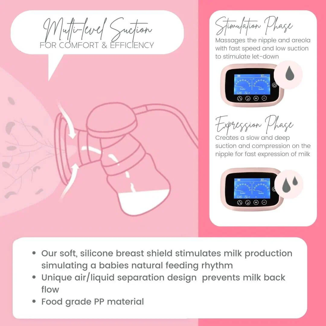 Milkbar Advanced Flow - Double Electric Breast Pump - Image 5