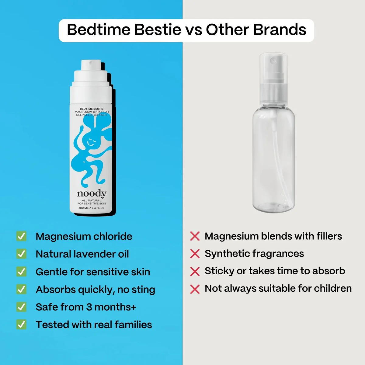Noody Bedtime Bestie - Magnesium Sleep Support Spray 100ml - Image 6