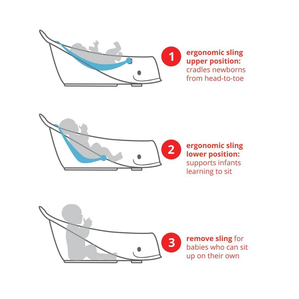 Skip Hop Moby Smart Sling 3-Stage Tub - Image 13